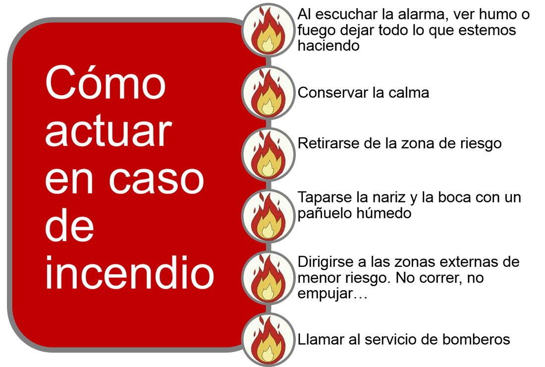 Hecho de Tóxico Sinceridad Brigadas de Incendios - Planes de Emergencias